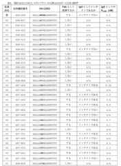 Figure 2022188112000030