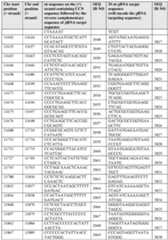 Figure imgf000122_0001