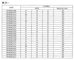 Figure 104119686-A0202-12-0130-31