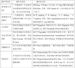 Figure PCTCN2016087452-appb-000001