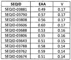 Figure imgf000187_0001