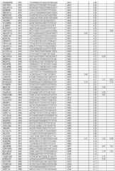 Figure imgf000142_0001