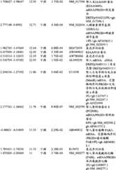 Figure BPA00001280678300861