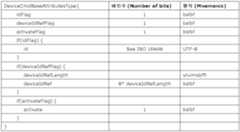 Figure 112010023665726-pat00015