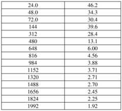 Figure imgf000110_0001