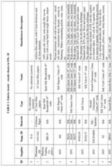 Figure imgf000062_0001