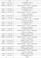 Figure BDA0002904538930000051