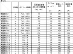Figure JPOXMLDOC01-appb-T000147