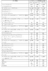 Figure 2022122923000639