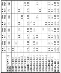 Figure JPOXMLDOC01-appb-T000043