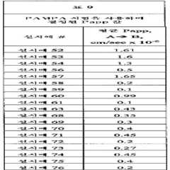 Figure 112011059052603-pct00458