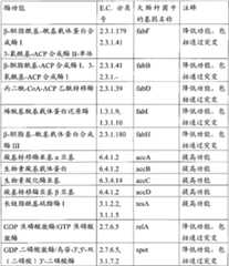 Figure BPA00001563191500762