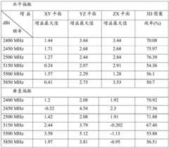 Figure BDA0002227224660000041