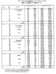 Figure 112004000355191-pct00115