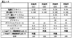 Figure imgf000010_0001