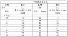 Figure BDA0002509313530002292