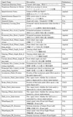 Figure 0007306283000009