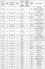 Figure imgf000130_0001