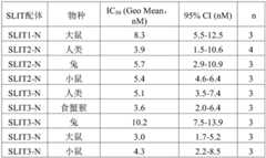 Figure BDA0002298305510000571