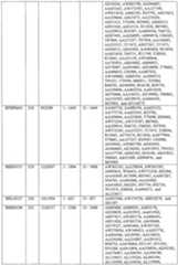 Figure imgf000637_0001