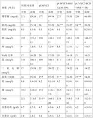 Figure GDA0002731146240001991