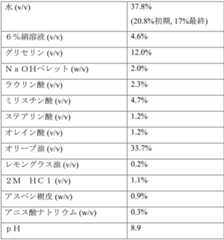 Figure 0007290912000078