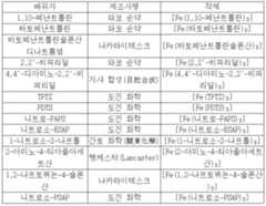 Figure 112003045572145-pct00004