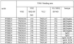 Figure imgf000266_0001