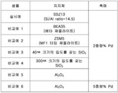 Figure 112017084607085-pat00001