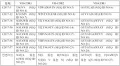 Figure 112015003553152-pat00002