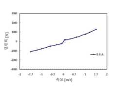 Figure 112006071317841-pat00003