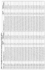 Figure imgf000135_0001