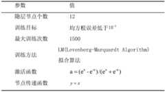 Figure BDA0001729867190000091