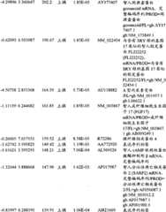 Figure BPA00001280678302571