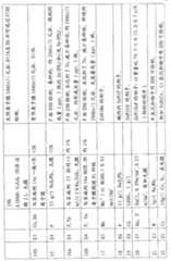 Figure S04842178720060901D000441