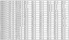 Figure imgf000280_0001