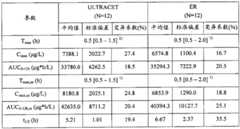 Figure BPA00001392732300461