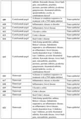 Figure imgf000330_0001