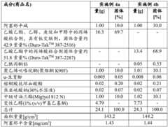 Figure BDA0002841275870000601