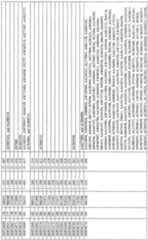 Figure imgf000196_0001