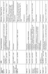 Figure imgf000366_0001