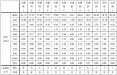 Figure BDA0001815772910000321