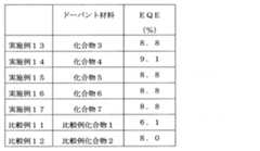 Figure JPOXMLDOC01-appb-T000131
