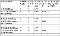 Figure BDA00003059553700361