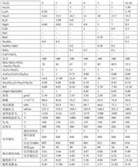 Figure BDA0001295839550000171