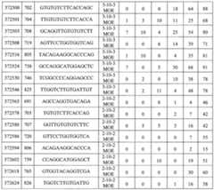 Figure imgf000283_0001