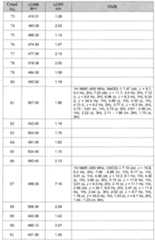 Figure imgf000275_0001