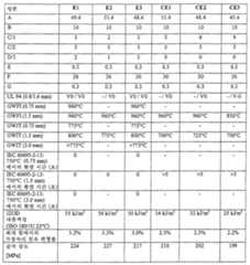 Figure 112007028051535-pct00019