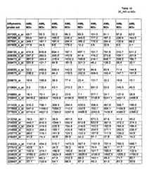 Figure imgf000541_0001