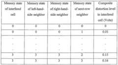 Figure imgf000017_0001